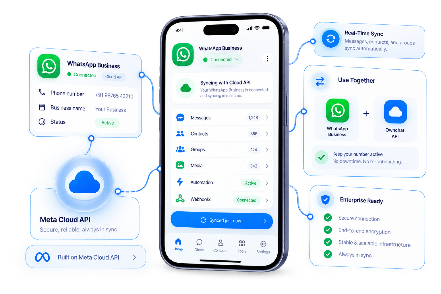 WhatsApp Business App + Meta Cloud API Sync